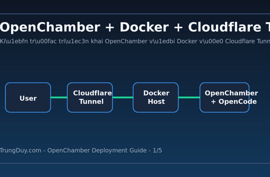 Kiến trúc triển khai OpenChamber với Docker và Cloudflare Tunnel
