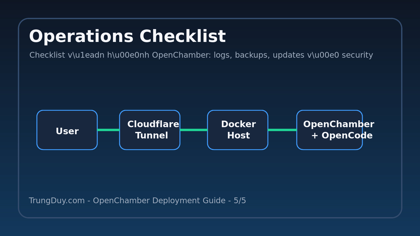 Checklist vận hành OpenChamber: logs, backups, updates và security
